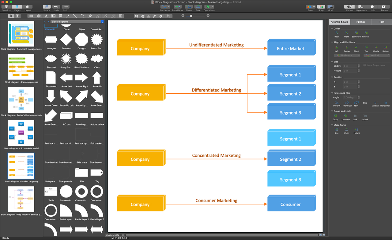 CPU (Central Processing Unit) Block Diagram