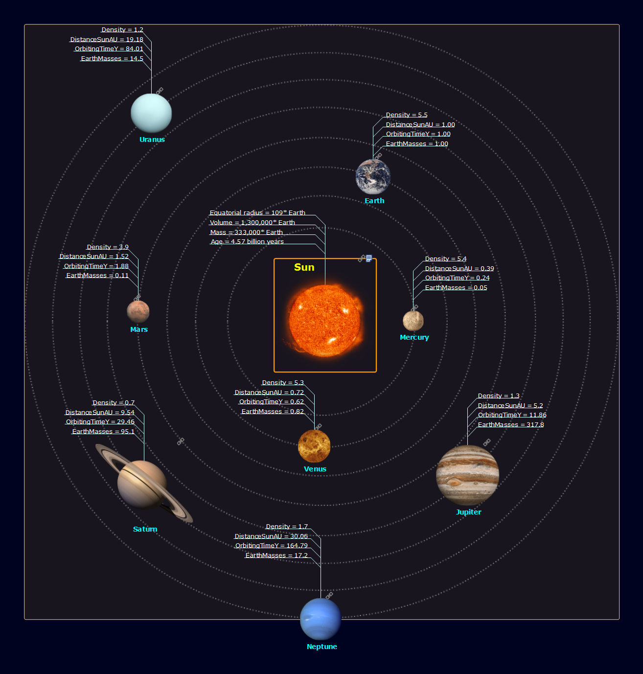 Solar System Diagram With Distances