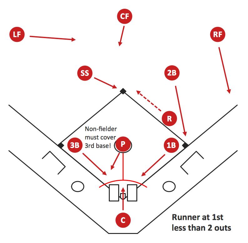 labeled softball field diagram