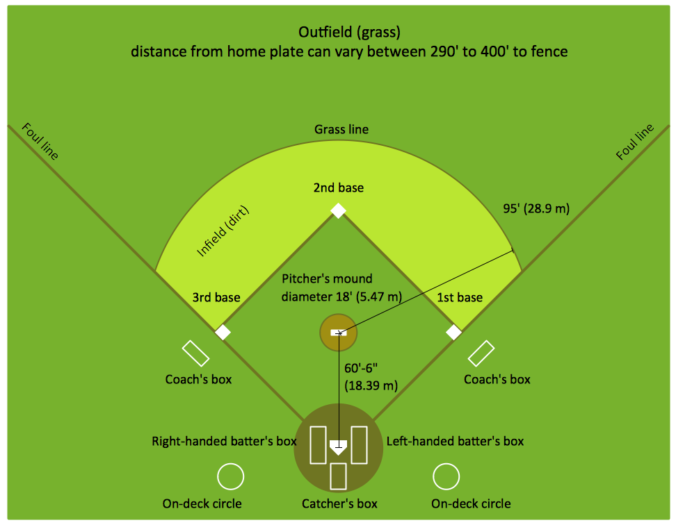 Baseball Diagram – Colored Baseball Field *