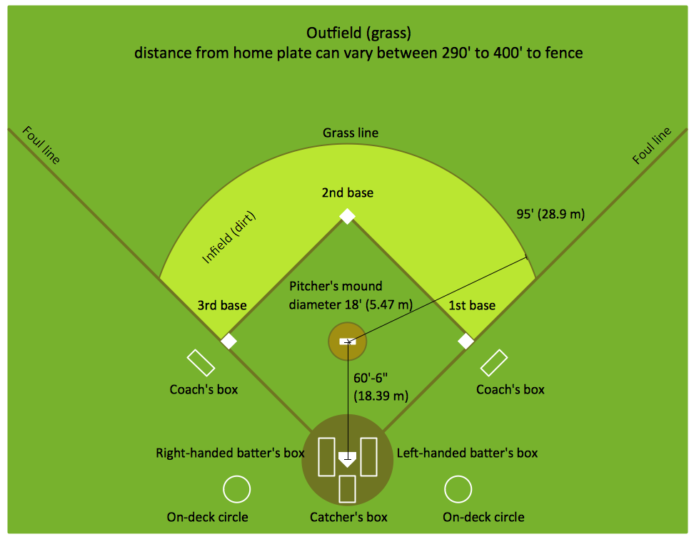 Baseball Diagram – Colored Baseball Field