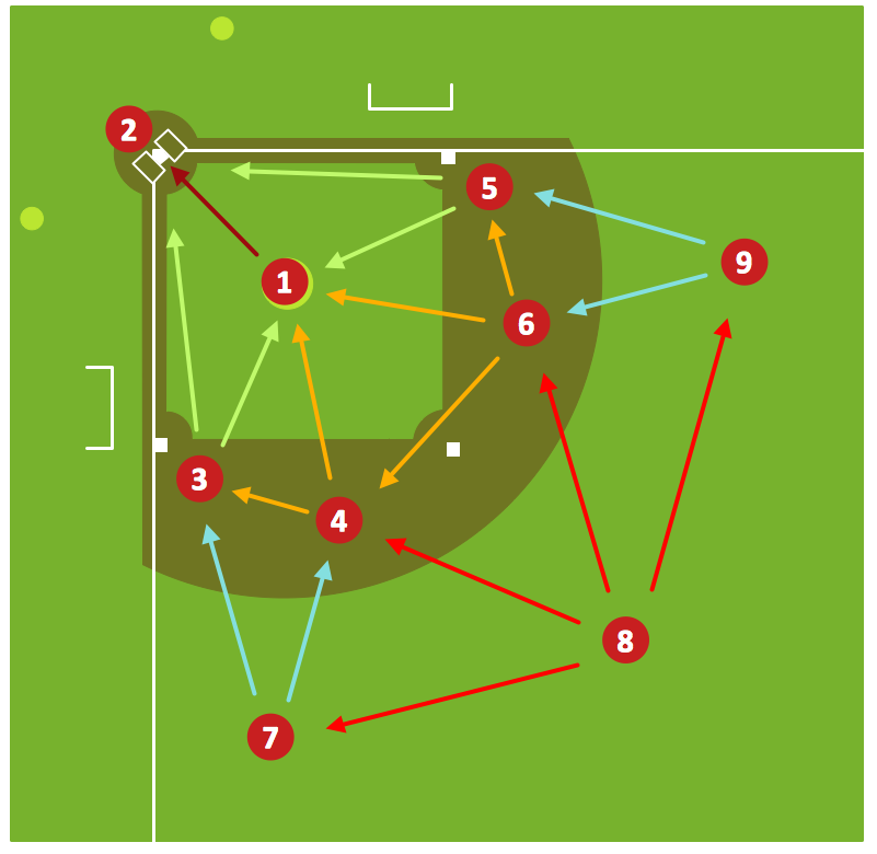 Baseball Diagram – Defensive Fly Ball, Baseball - Defensive fly ball, Baseball Diagram – Basic Bunt Coverage – Runner at 1st