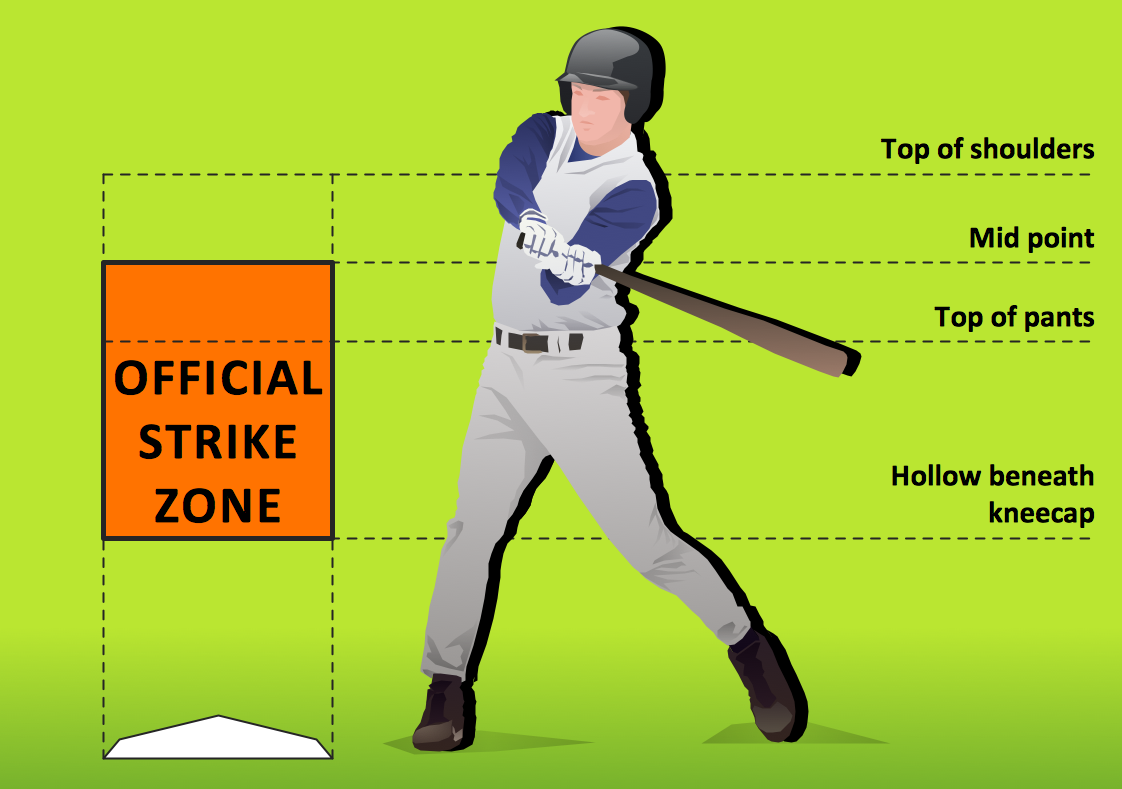 Strike Zone: How To Get In That Pro Position At Impact