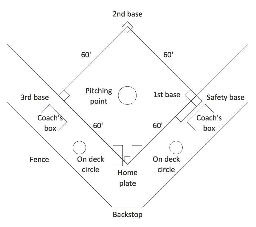 Simple Baseball Field — Sample *