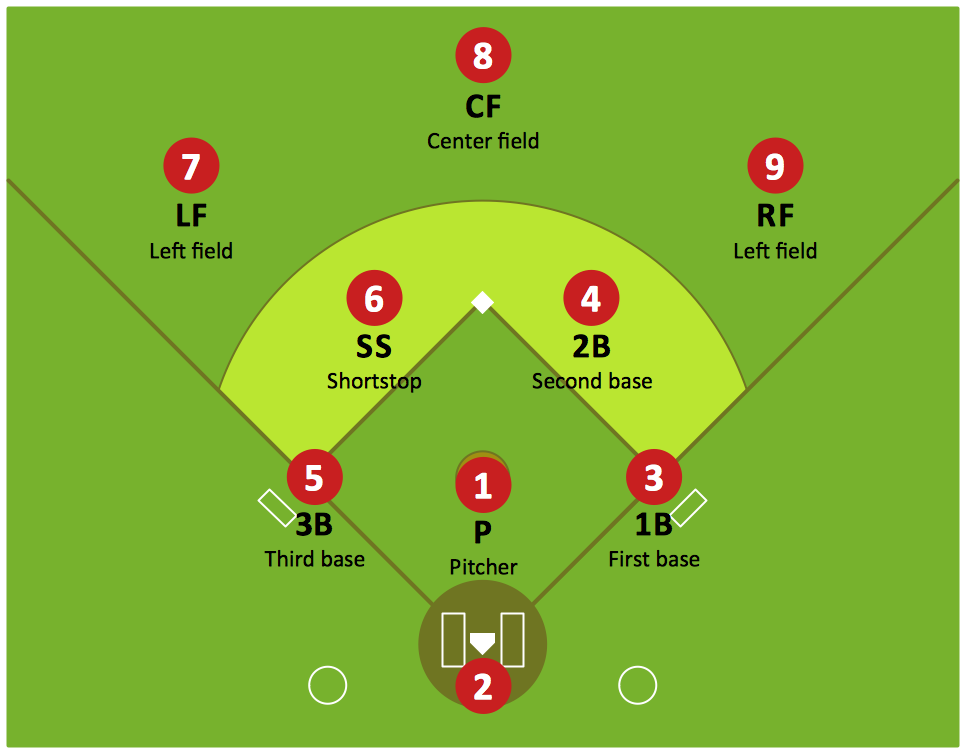 baseball diamond layout positions