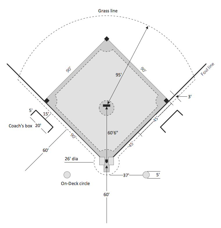 baseball diamond dimensions