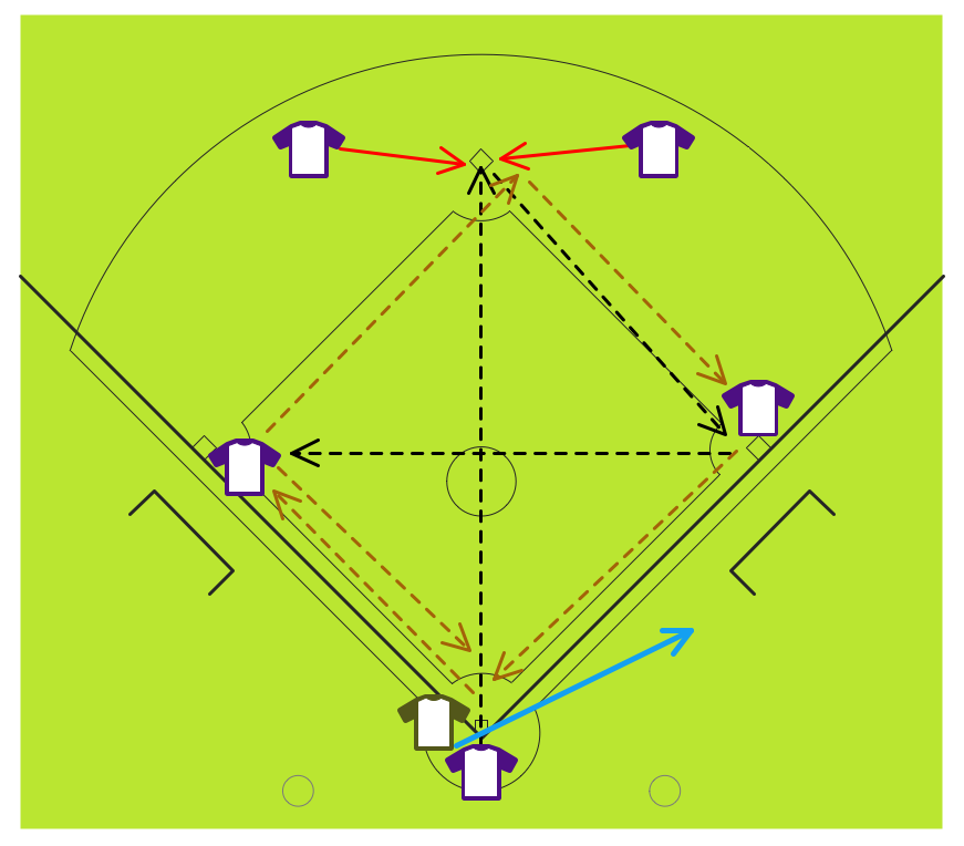 Baseball Diagram – Fielding Drill – Around the World