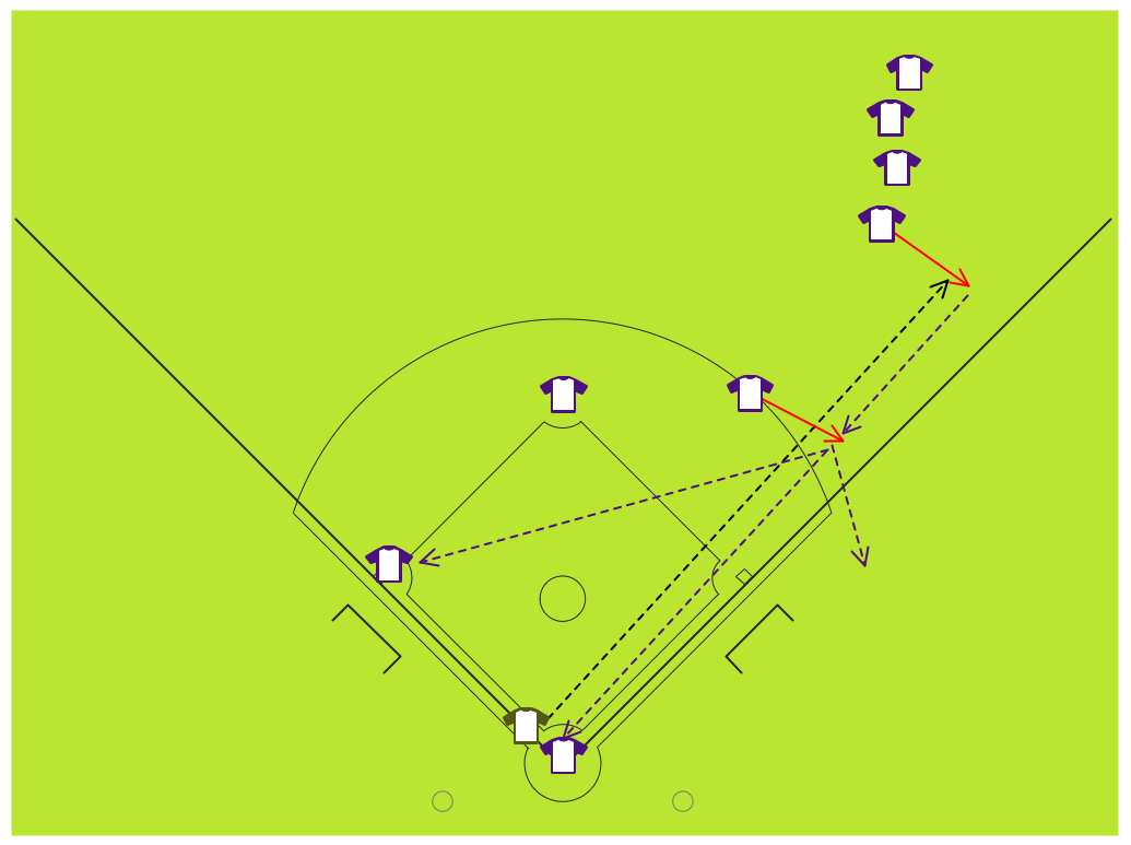 Baseball Diagram – Fielding Drill – Hit the Cutoff *