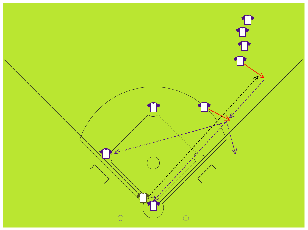 Baseball Diagram – Defence Positions, Baseball Diagram – Baseball Field –  Corner View – Sample, Baseball Diagram – Defensive Fly Ball