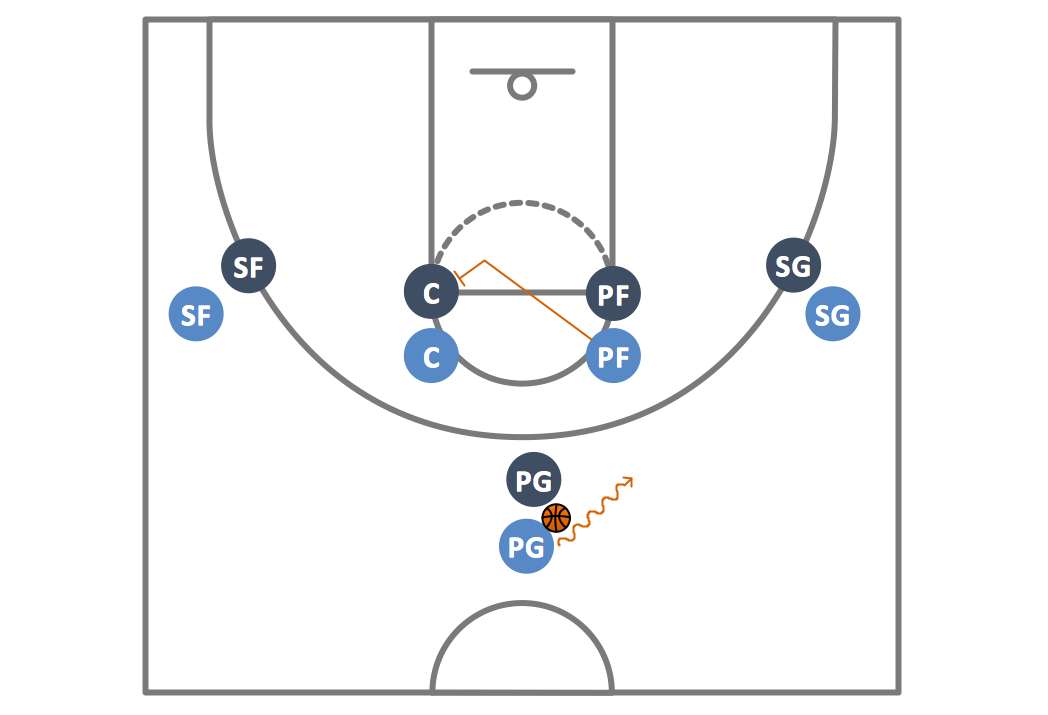 Coach's Clipboard 1-4 High Stack Basketball Plays