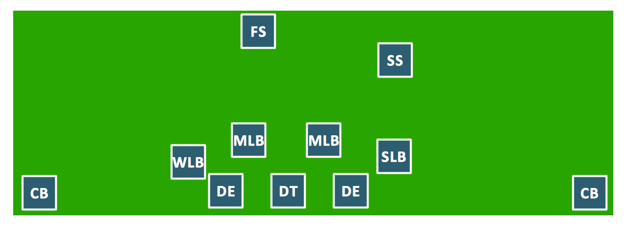 offensive depth chart template football