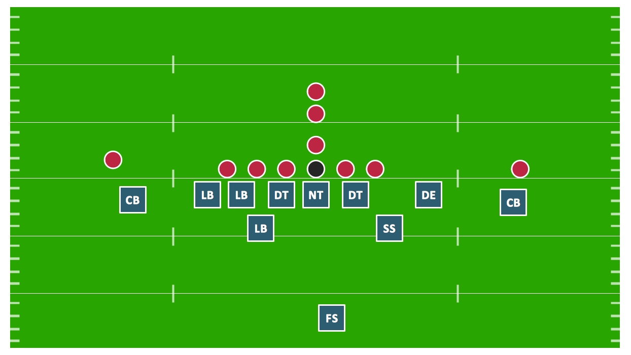 Football Offensive Line Positions Diagram