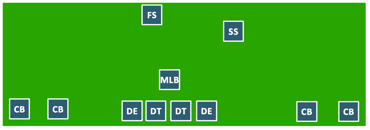 Dime Defense Diagram *