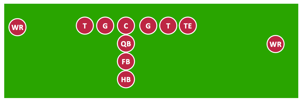 I Formation (Offense) Diagram *