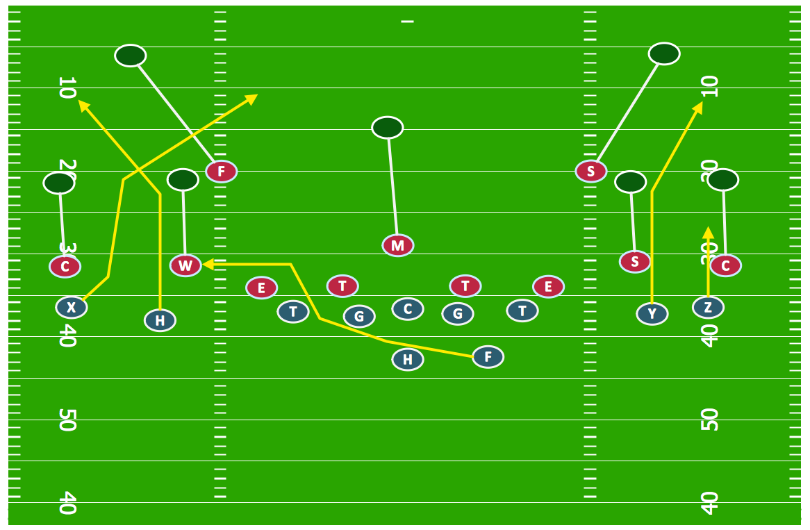 football diagrams x and o