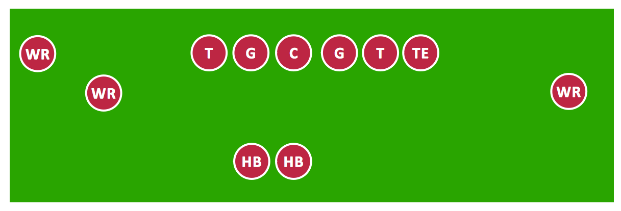 Sport – Football – Shotgun Formation (Offense) – Sample