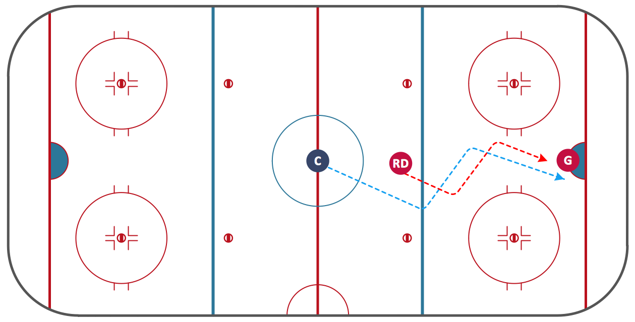 Ice Hockey Diagram – Deke Technique