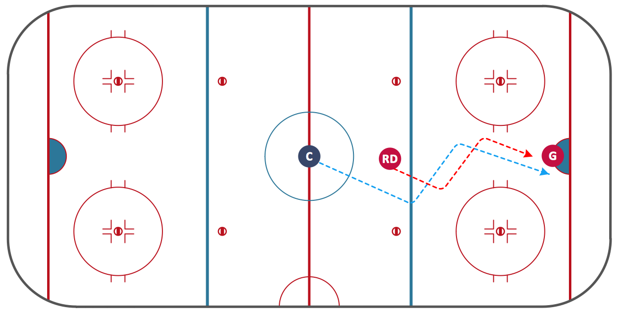 Ice Hockey Offside Diagram | Ice Hockey Positions Diagram | Ice Hockey ...