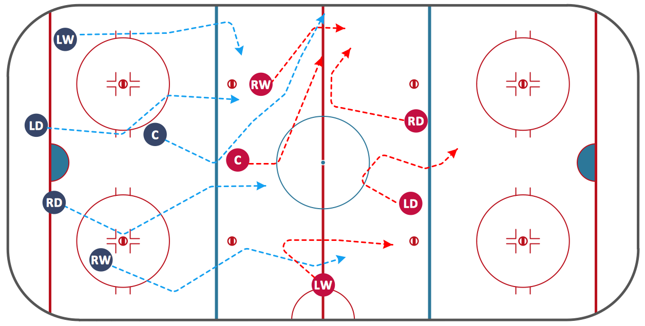 Ice Hockey Diagram – Defensive Strategy – Neutral Zone Trap