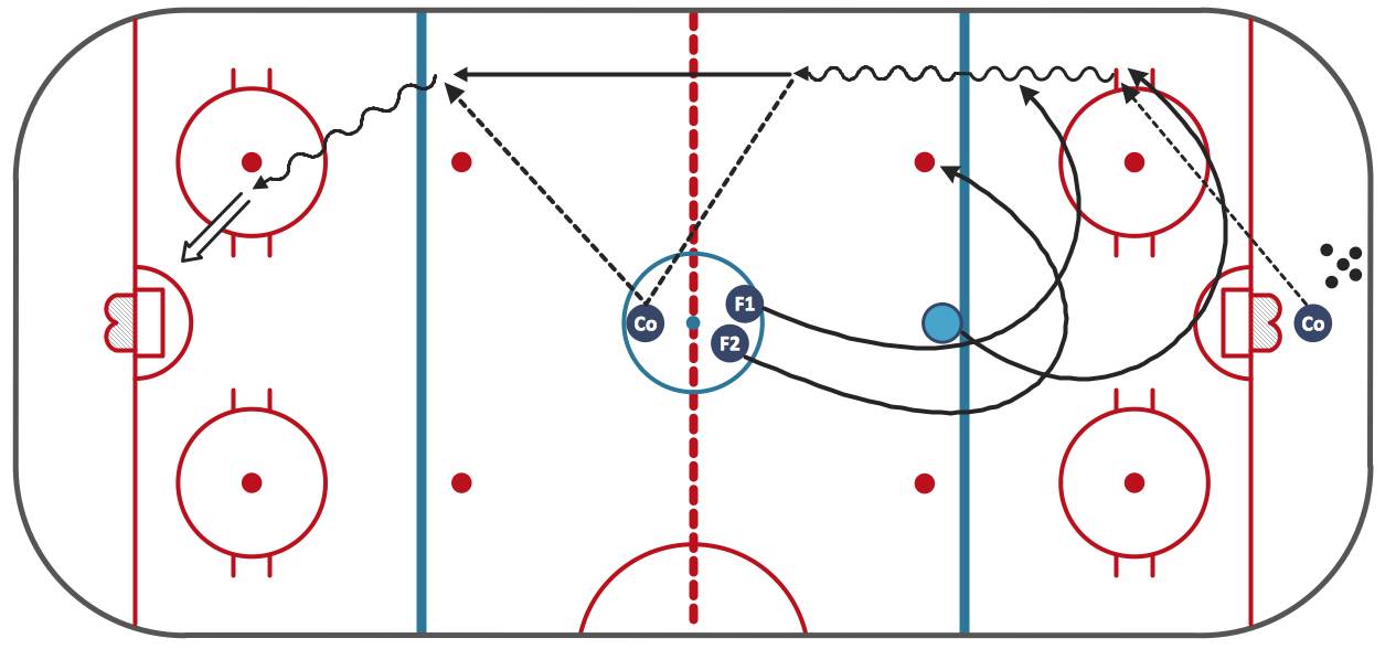 Ice Hockey Rink Dimensions, Basketball Court Dimensions