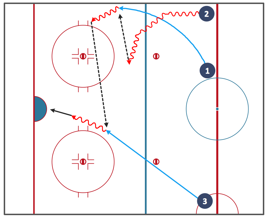 Printable Ice Rink Diagram