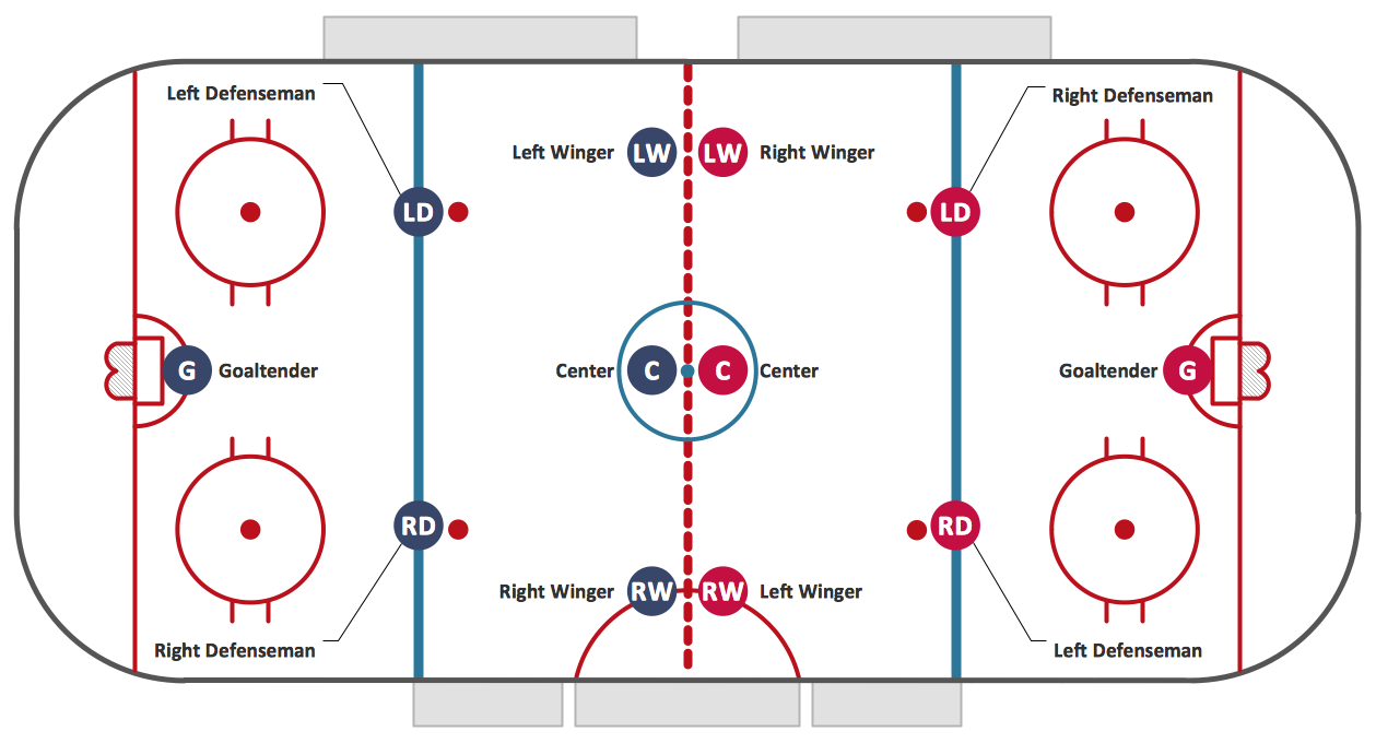 Ice Hockey Positions Diagram *