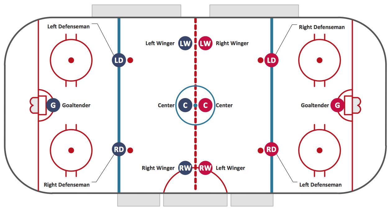 half ice rink diagram