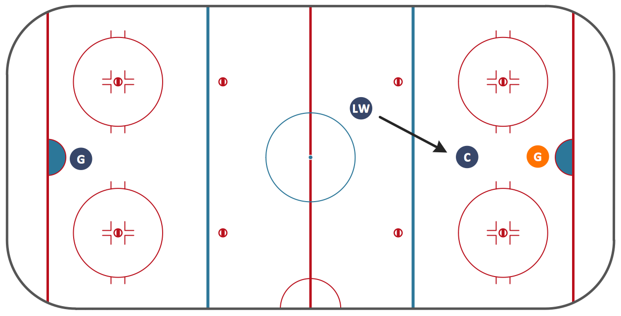 Ice Hockey Offside Diagram *