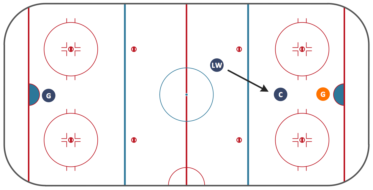 half ice rink diagram