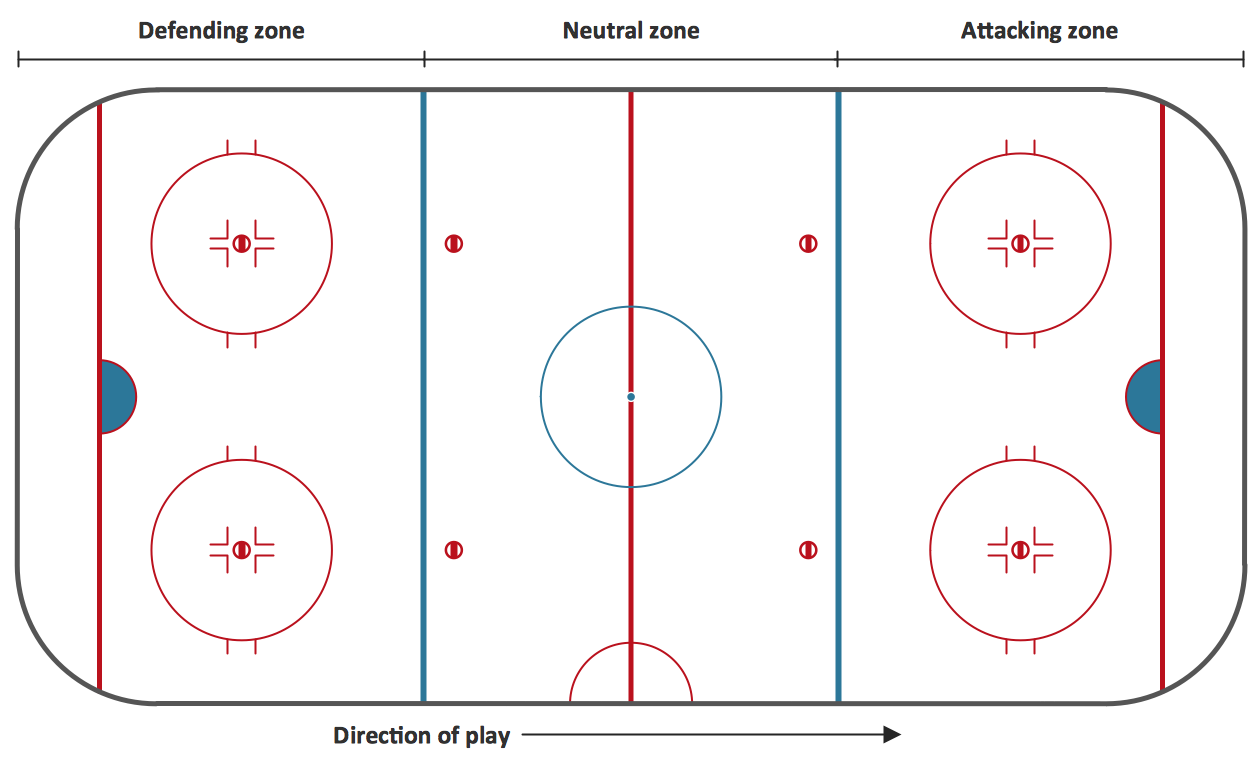 hockey rink layout measurements