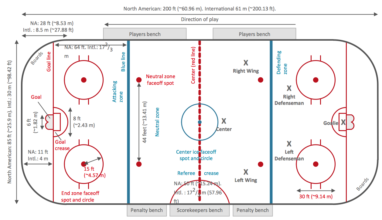 Ice Hockey Rink Dimensions, Basketball Court Dimensions, Ice Hockey  Diagram – Penalty Kill Forecheck Angling Drill