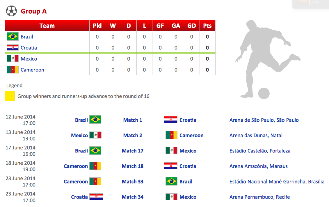 Football – 2014 FIFA World Cup Standings Group A