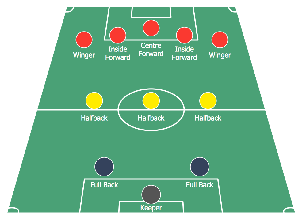 soccer traditional number positioning