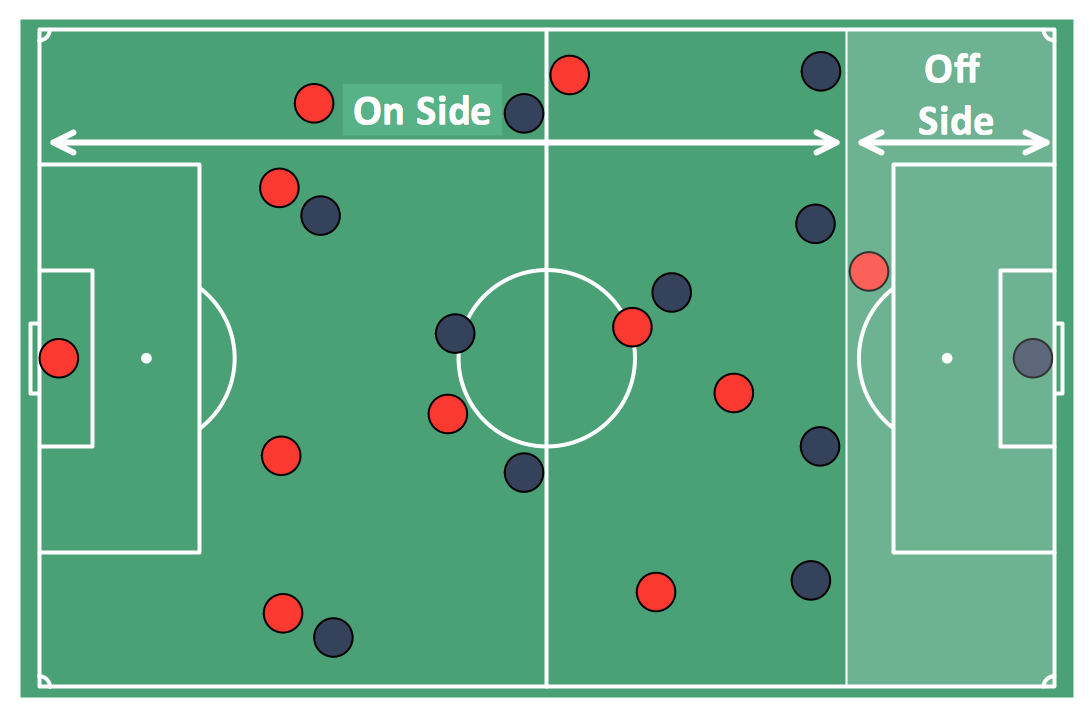 printable high school soccer field dimensions