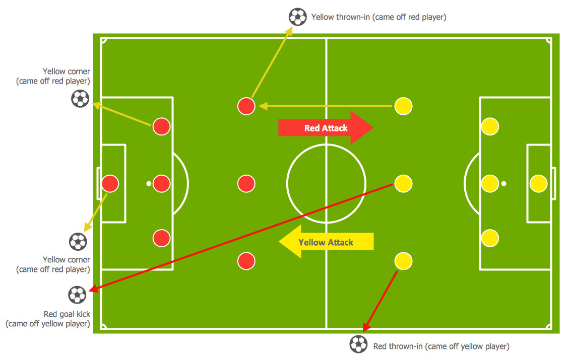 Football/Soccer: Attacking with width (Technical: Crossing