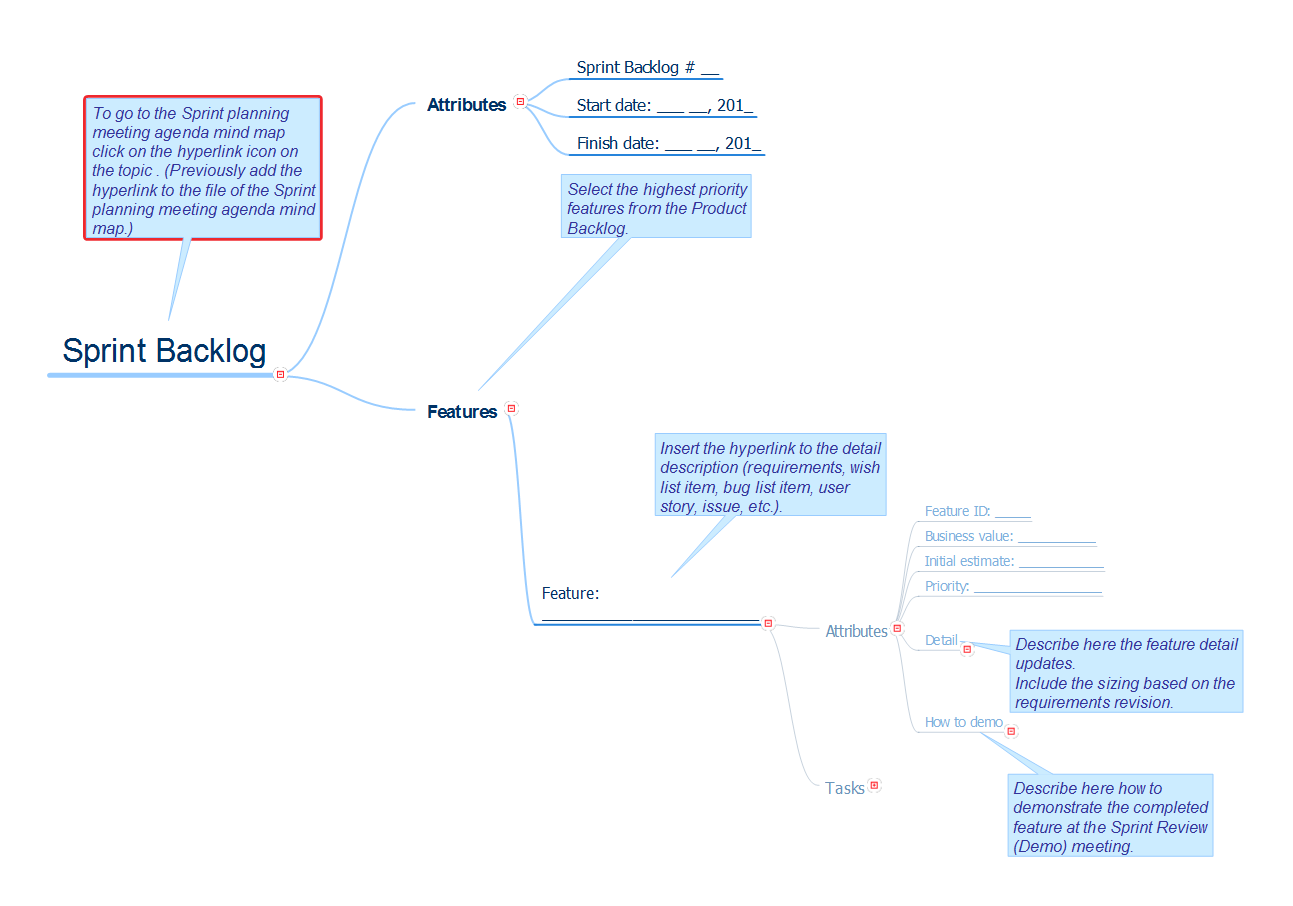 Sprint Backlog