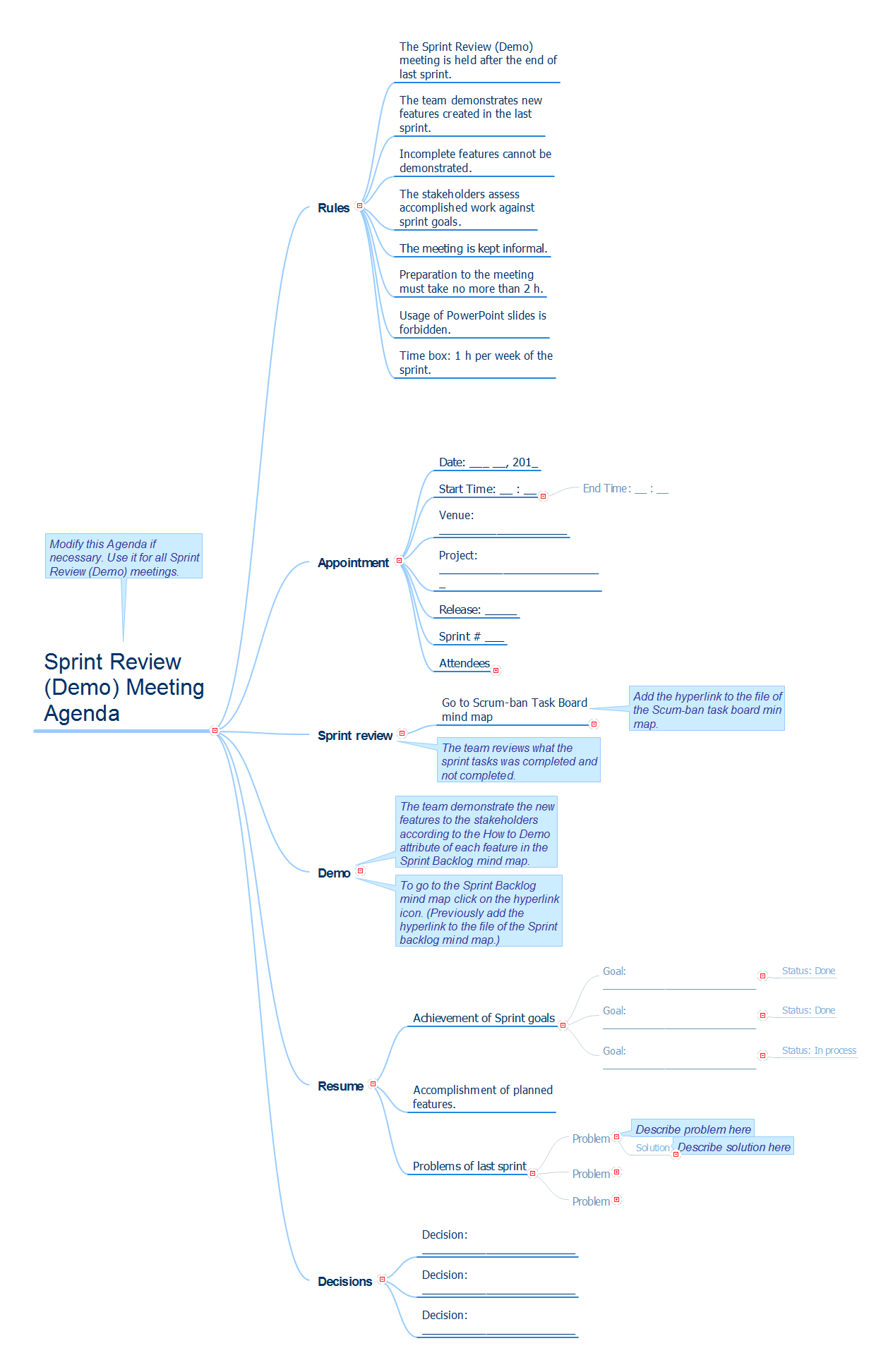 Sprint Review (Demo) *