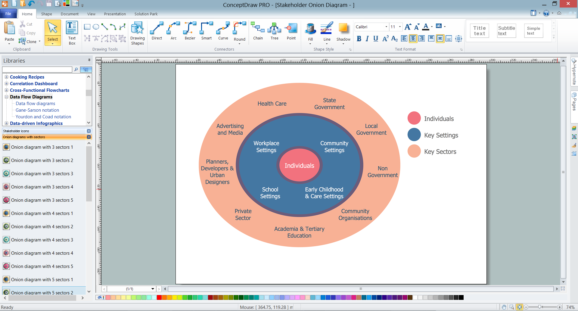 Visualize Stakeholder Analysis *