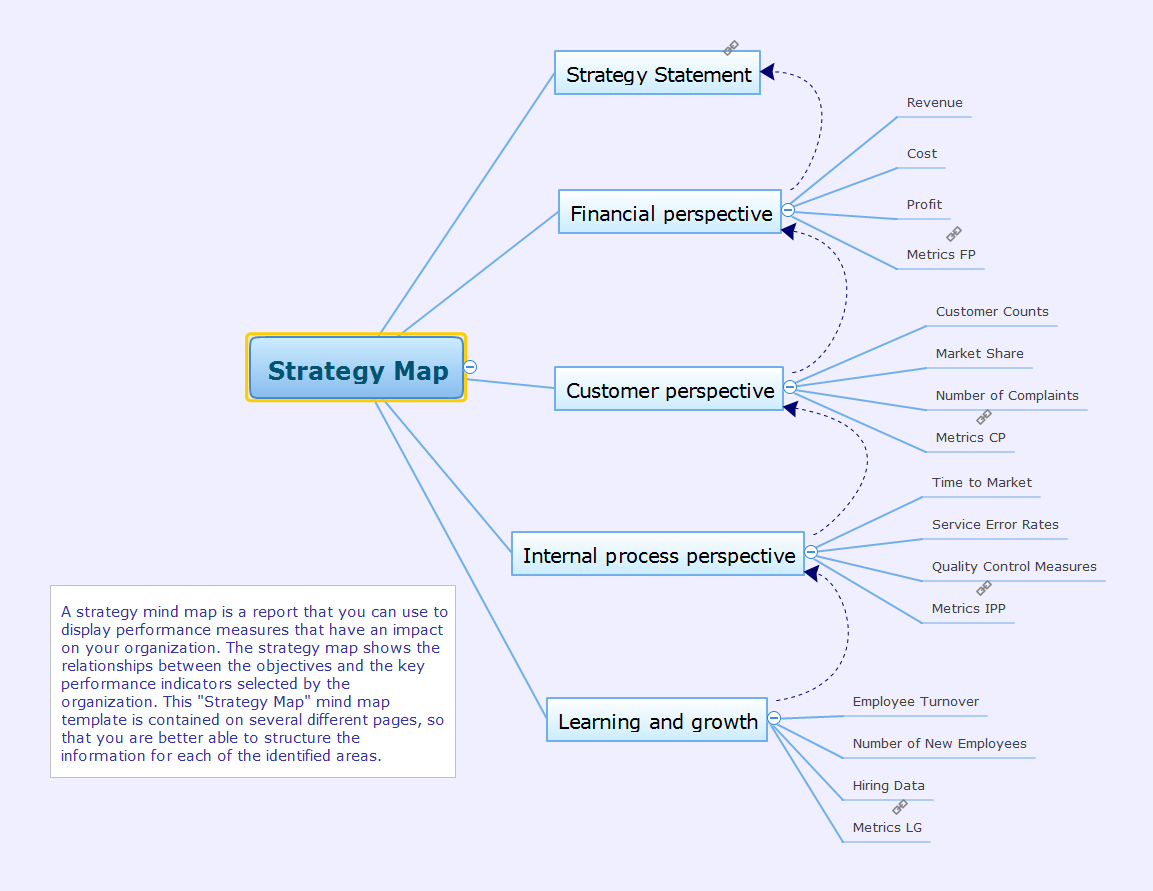 Strategy Map *