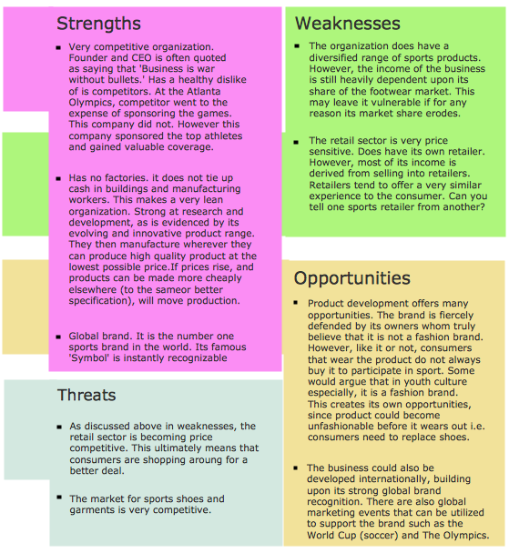 Swot Analysis Swot Matrix Template Software For Creating Swot Analysis Diagrams Swot Analysis For Change Management