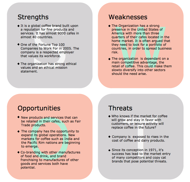 What is SWOT Analysis in Marketing *