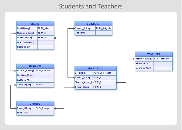 database er diagram