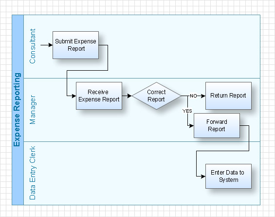 swim-lane-diagrams