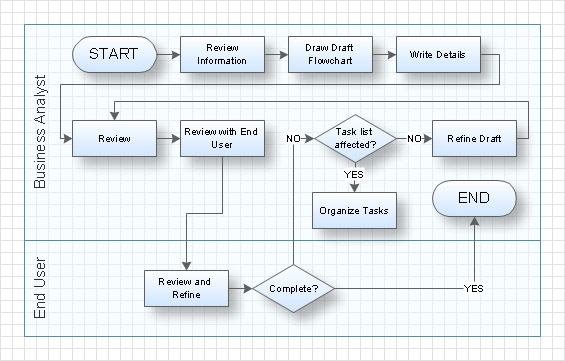 Visio Swim Lane Diagram Examples