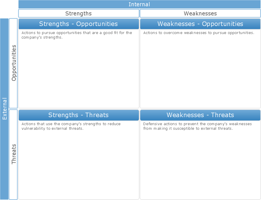 SWOT Analysis Tool for Small Business *