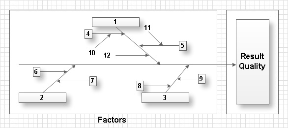 Total Quality Management with ConceptDraw *