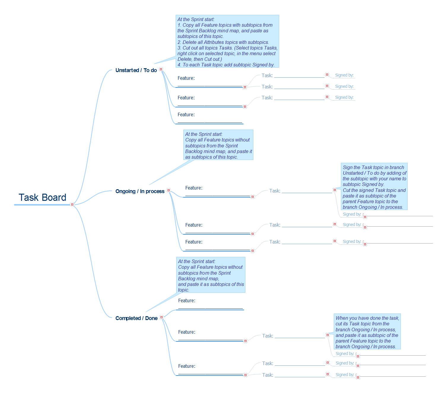 Task Board