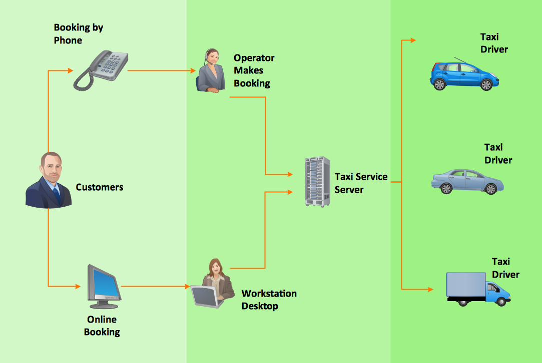 Workflow Diagram Data Features To Draw Diagrams Faster - Vrogue