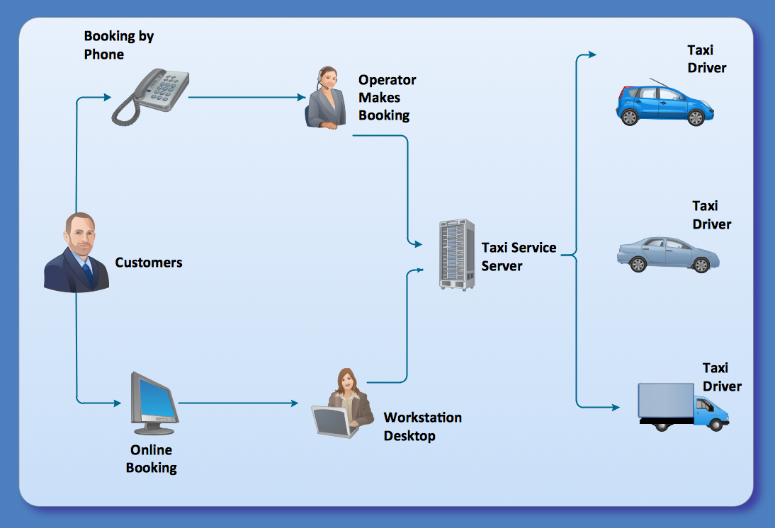 online cab booking use case diagram