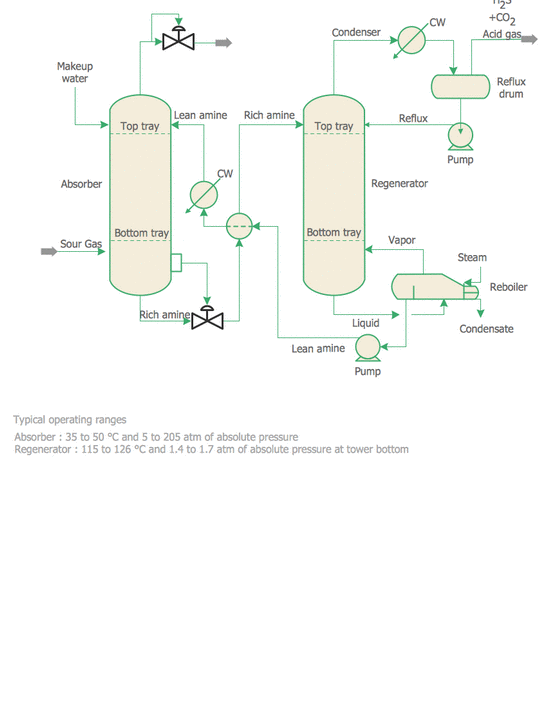 PCSCHEMATIC Automation - electrical CAD software